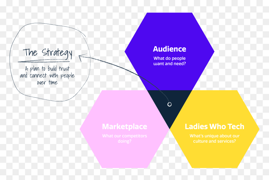 Diagram, HD Png Download - tech frame png