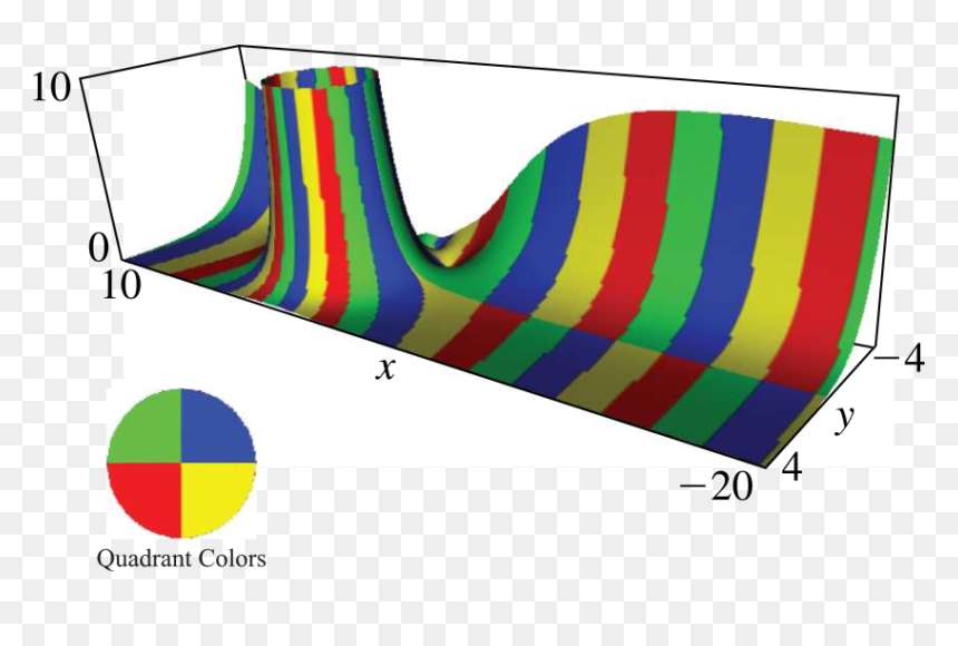 See Accompanying Text - Chute, HD Png Download - f16 png