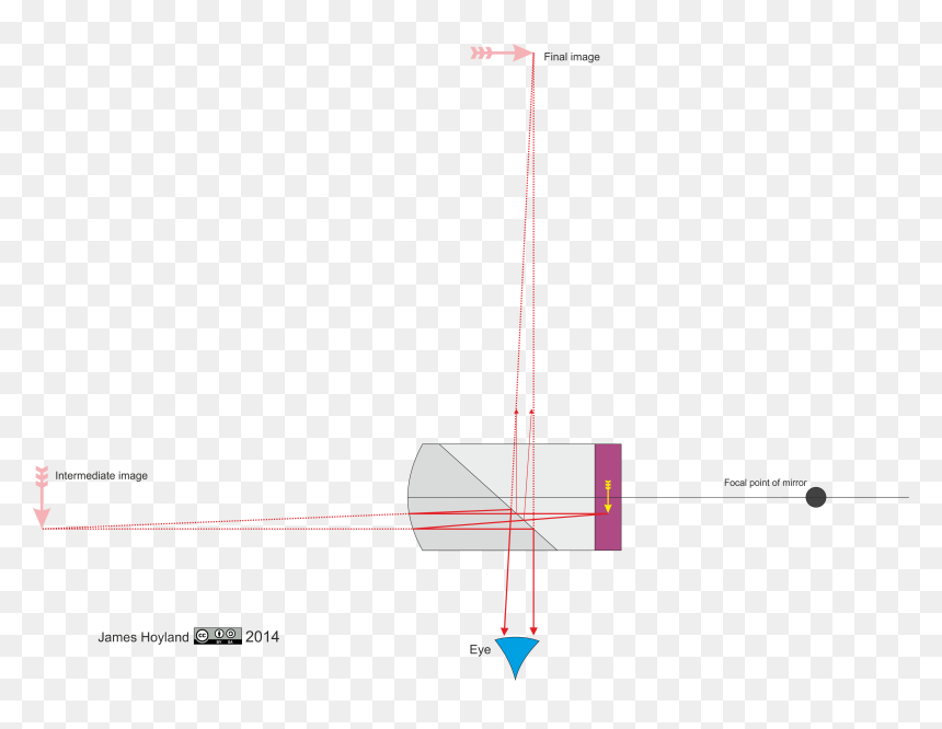 Diagram, HD Png Download - google glass png