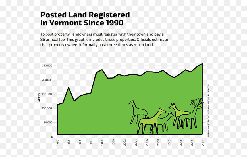 Deer Population In Vermont, HD Png Download - deer tracks png