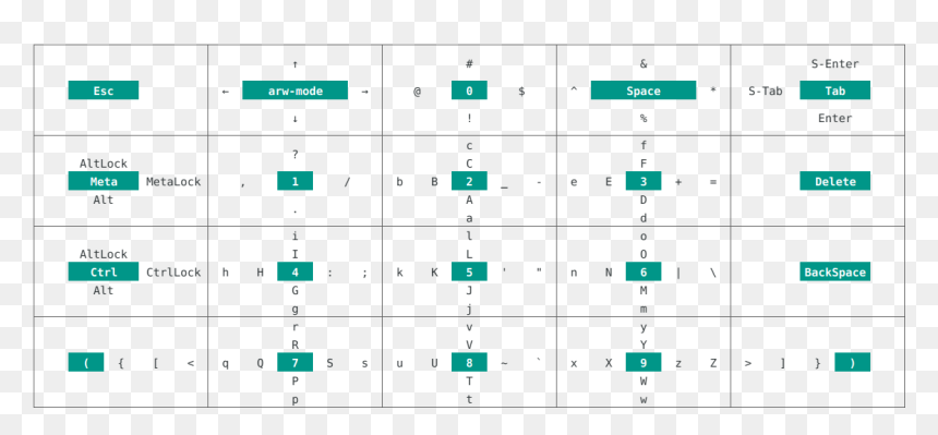 Symmetry, HD Png Download - arrow keys png