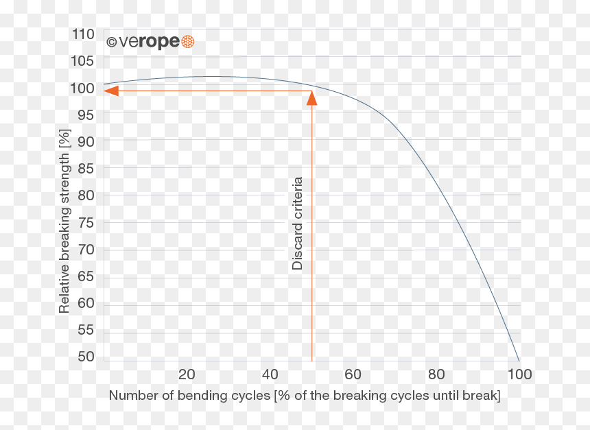 Diagram, HD Png Download - rope line png