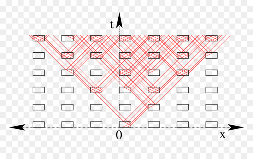 Diagram, HD Png Download - lines pattern png