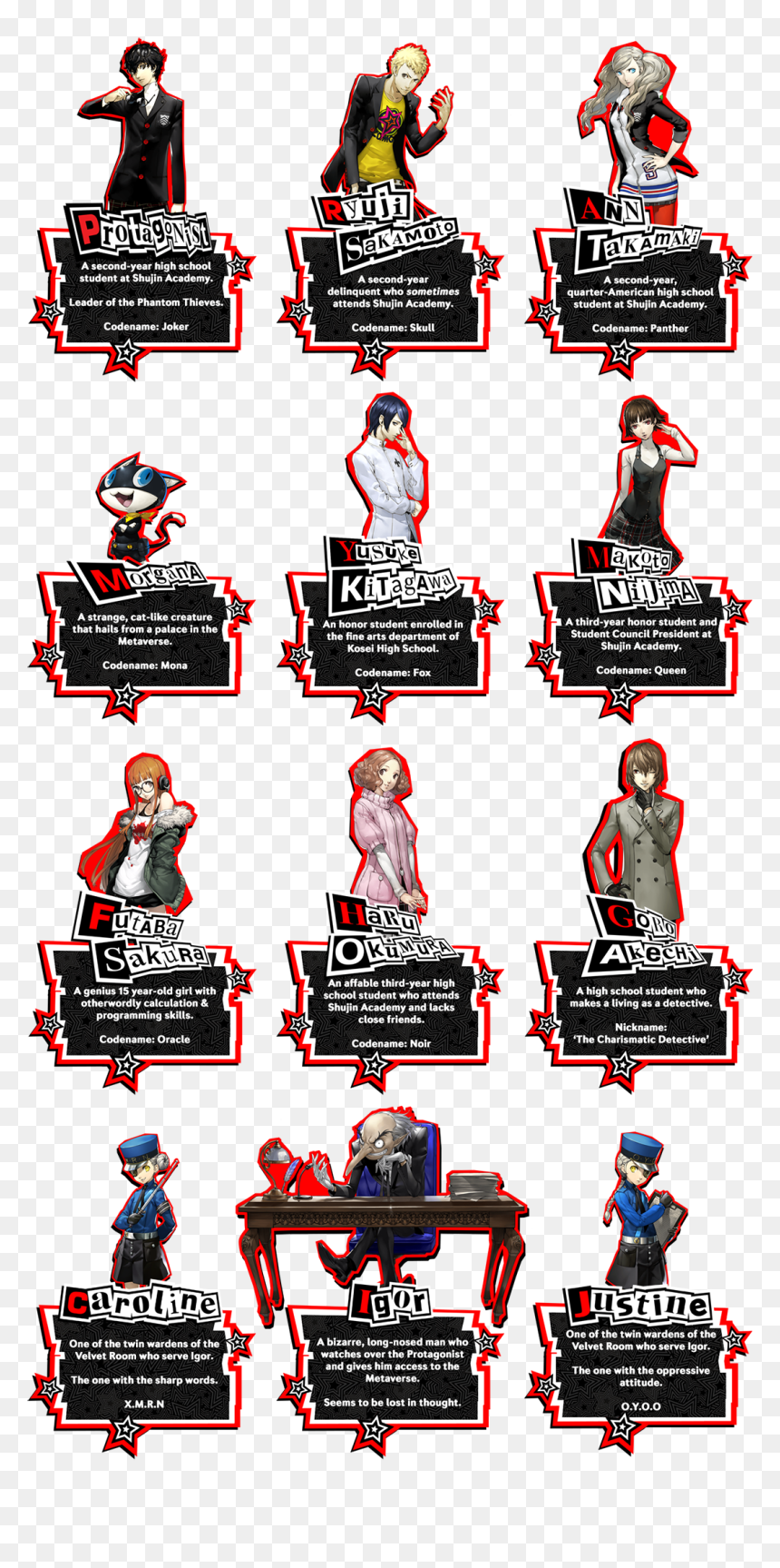 Okay, But Why Should I Buy Persona - Persona 5 Palaces List, HD Png Download - okay meme png