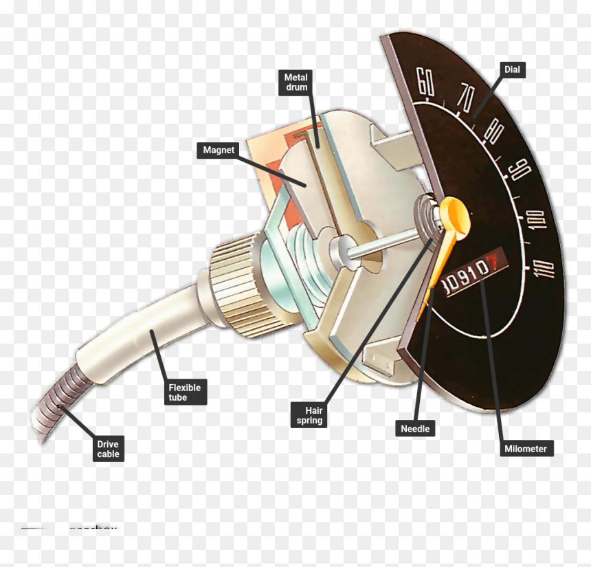 Flexible Shaft Speedometer, HD Png Download - speedo png