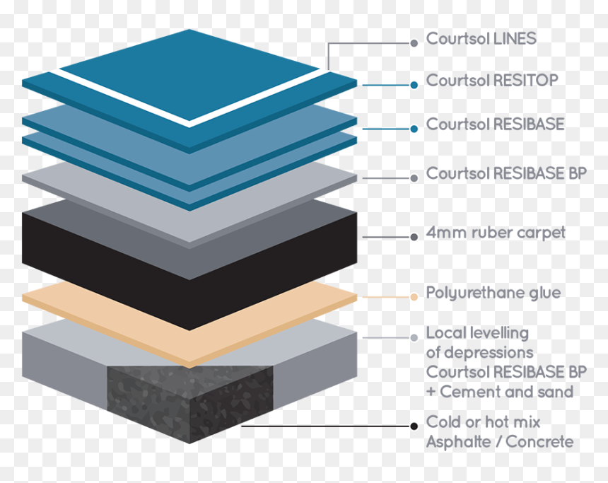 Courtsol Confort, HD Png Download - basketball court lines png