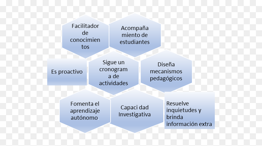 Diagram, HD Png Download - the usos png