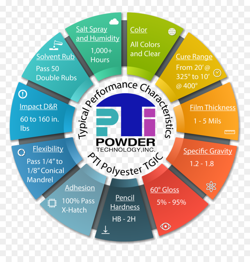 Tgic Typ Perf Charc 11 Parts - Epoxy, HD Png Download - color powder png
