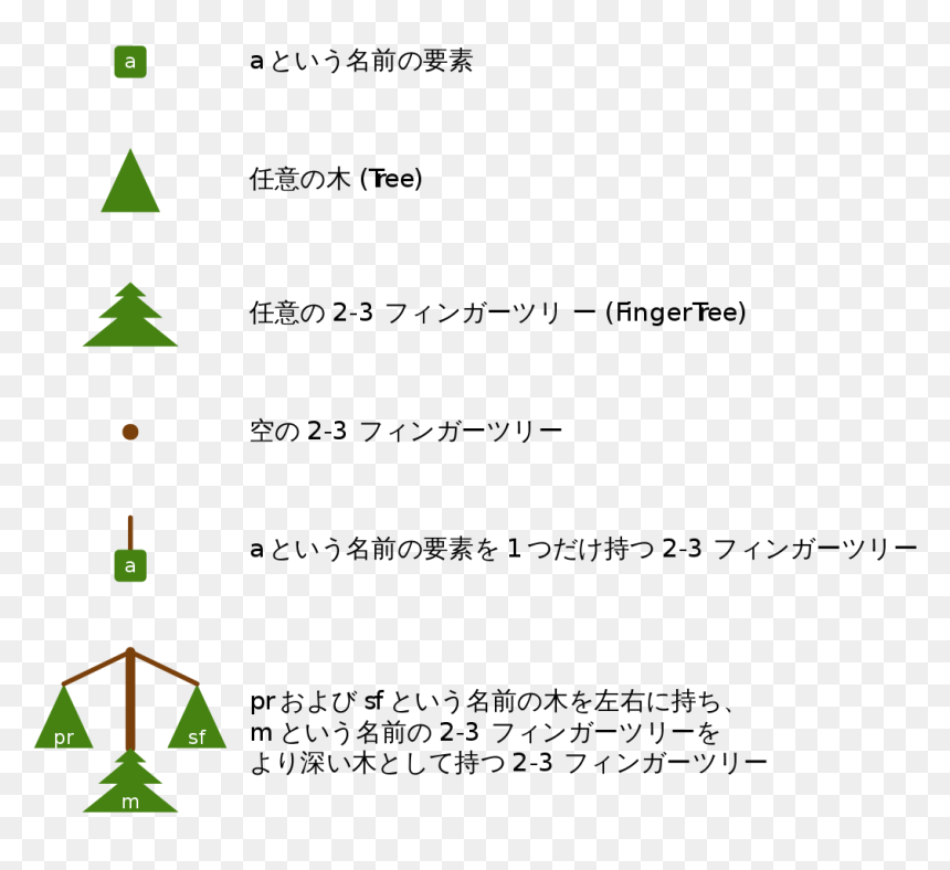 Triangle, HD Png Download - japanese tree png