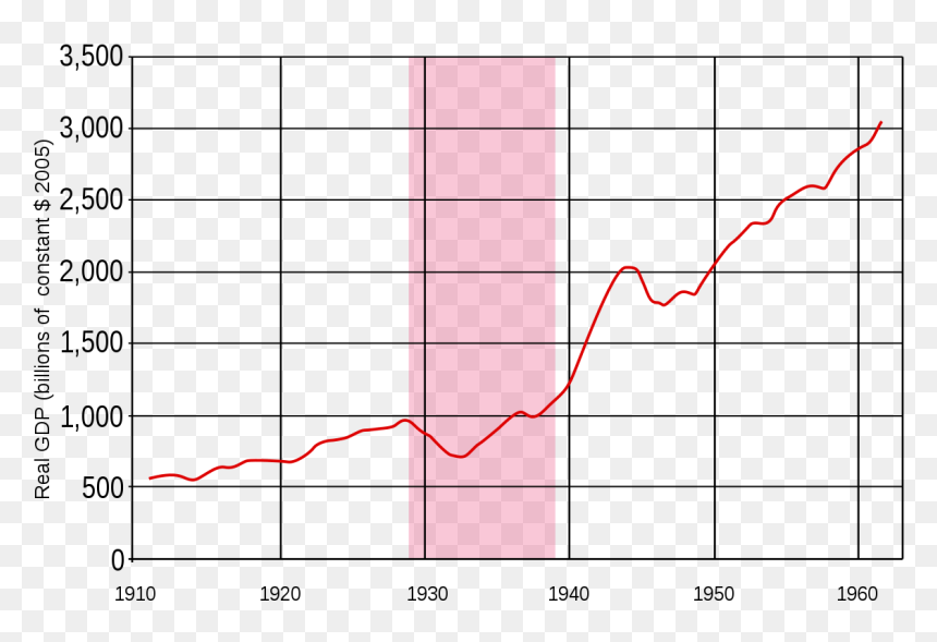 Great Depression Gdp Drop, HD Png Download - united states championship png