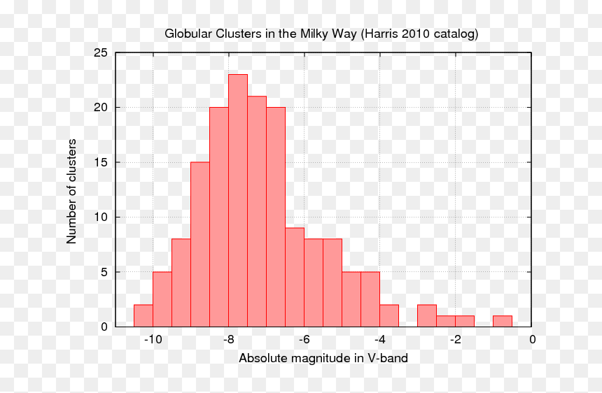 Diagram, HD Png Download - star cluster png