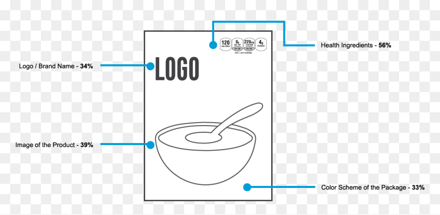 Graphic Design, HD Png Download - bowl of cheerios png