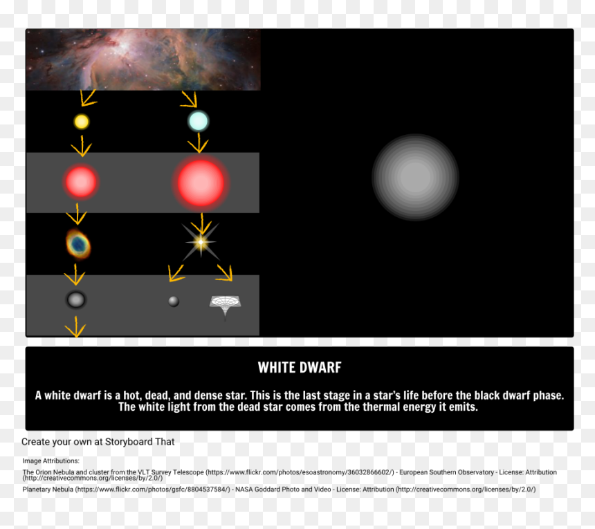 White Dwarf"
 Style="max Width - Graphic Design, HD Png Download - star cluster png