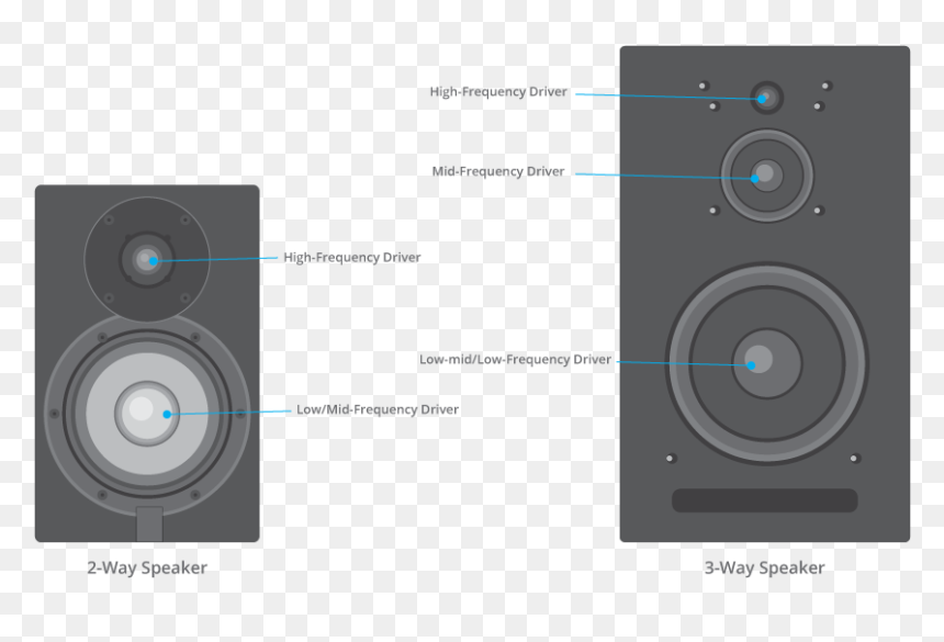 Subwoofer, HD Png Download - studio speaker png