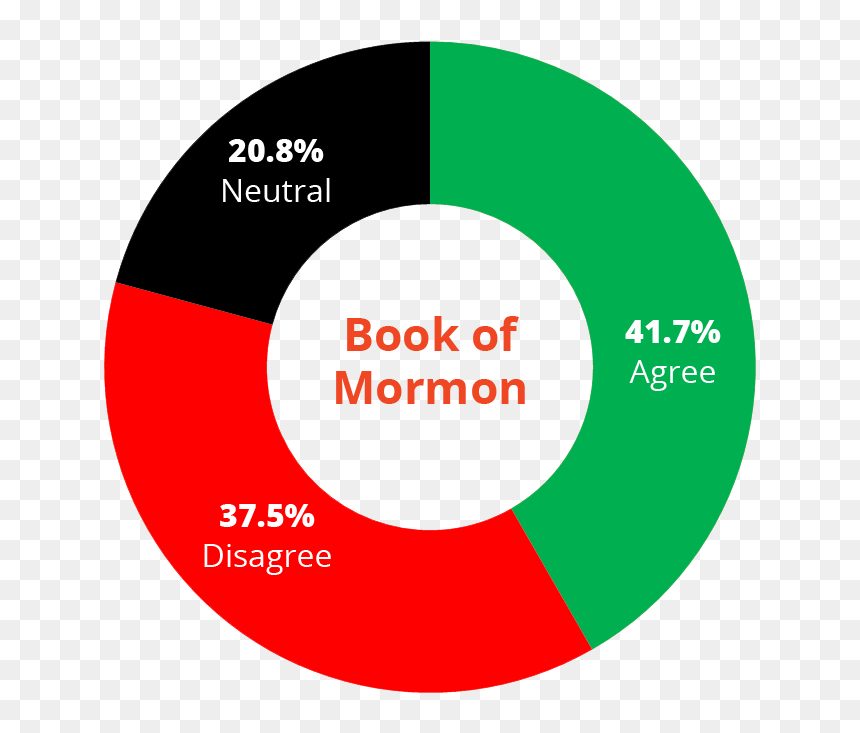 Circle, HD Png Download - book of mormon png