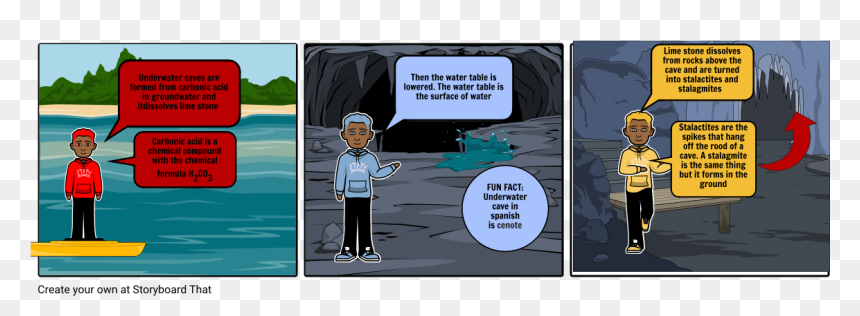 Peter Nimble, HD Png Download - stalagmite png