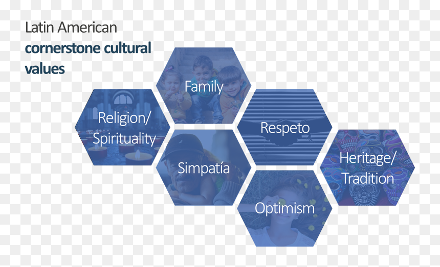 Digital Product Design Principles, HD Png Download - hispanic family png