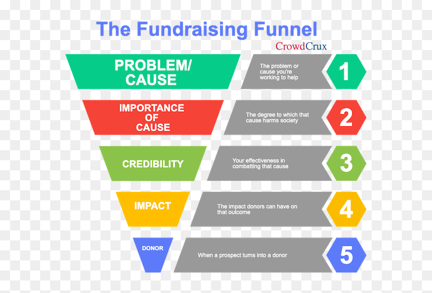 Webinar Funnel, HD Png Download - all seeing eye pyramid png