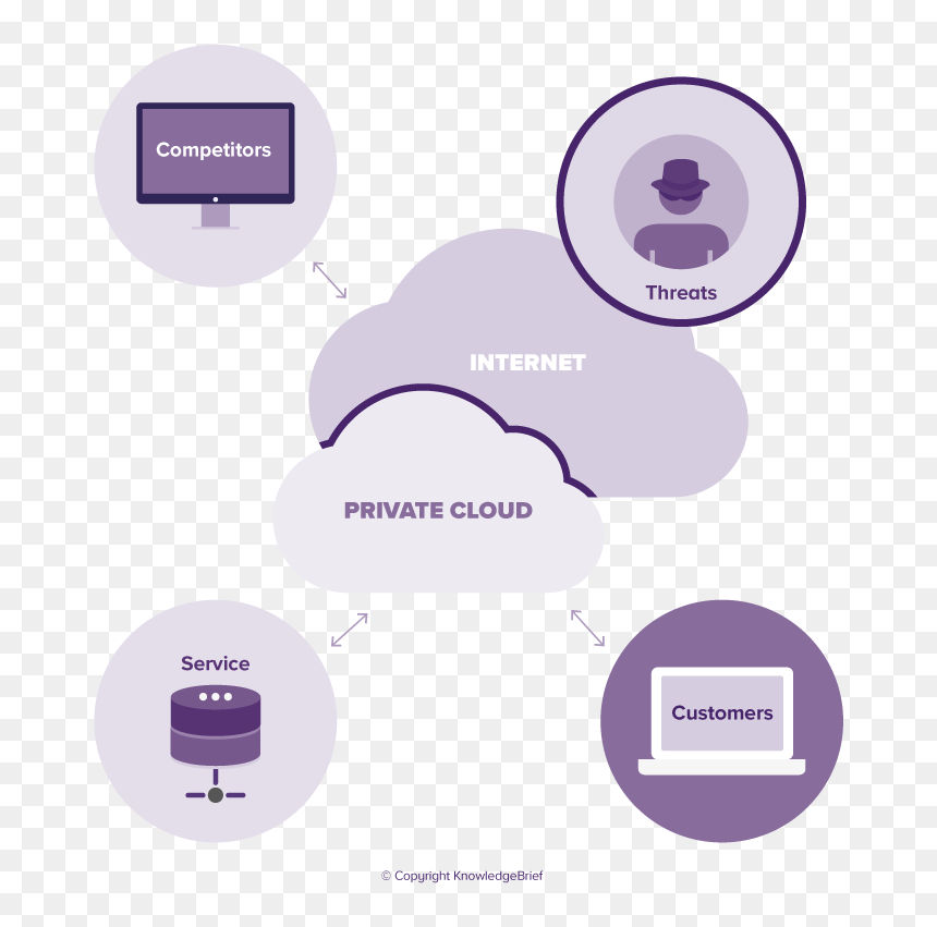 Diagram, HD Png Download - purple clouds png