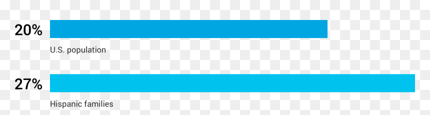 Electric Blue, HD Png Download - hispanic family png