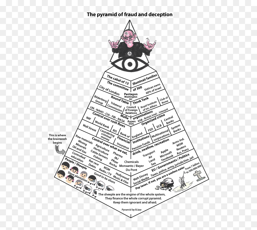 Illustration, HD Png Download - all seeing eye pyramid png