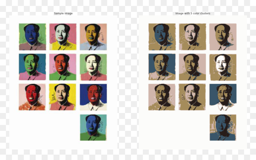 Color Clusters Art Valuation - Collage, HD Png Download - machine learning png