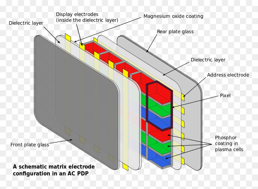 Do Plasma Tvs Work, HD Png Download - plasma tv png