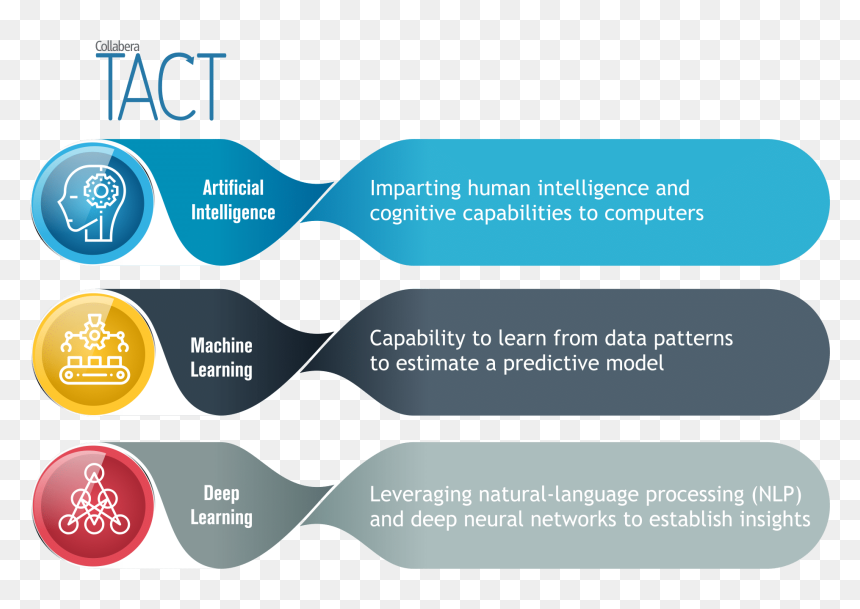 Machines At Work - Parallel, HD Png Download - machine learning png