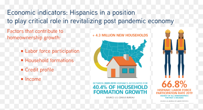 Graphic Design, HD Png Download - hispanic family png