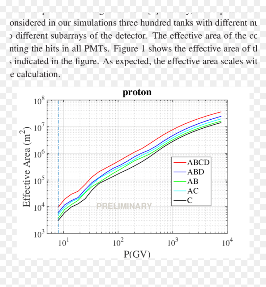 Diagram, HD Png Download - blue hundred png
