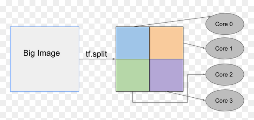 Diagram, HD Png Download - 3d square png