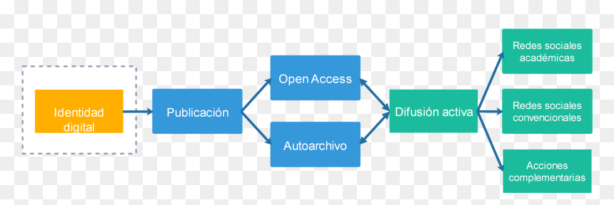 Transparent Lineas Abstractas Png - Diagrama De Investigacion Cualitativa, Png Download - lineas abstractas png