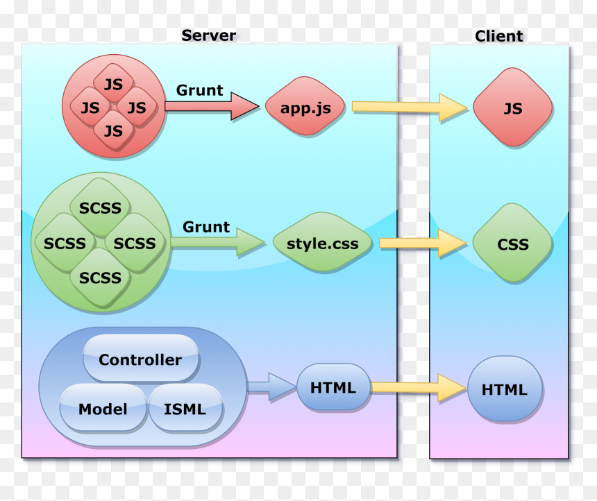 Diagram, HD Png Download - storefront png