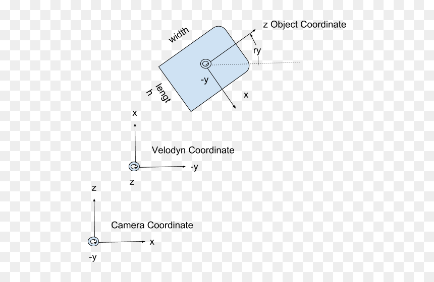 Diagram, HD Png Download - 3d square png