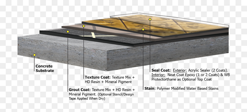Epoxy Concrete Wood Floor, HD Png Download - tape texture png