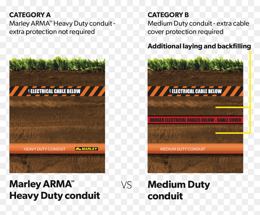 Mar3350 Arma Below Ground Diagram - Tree, HD Png Download - arma png