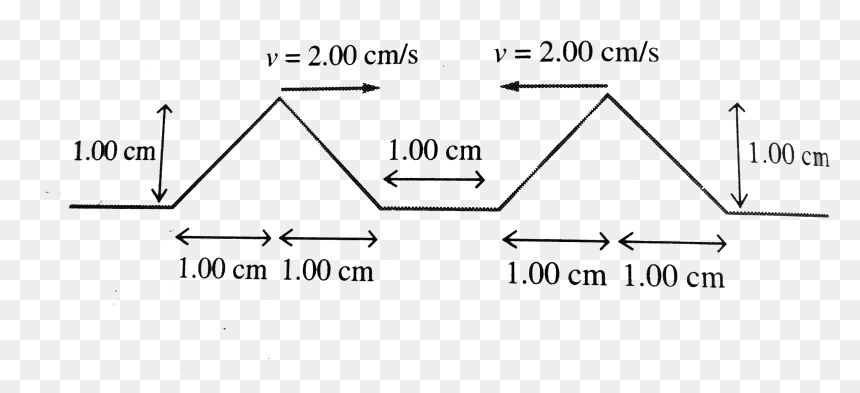 Diagram, HD Png Download - wave shape png