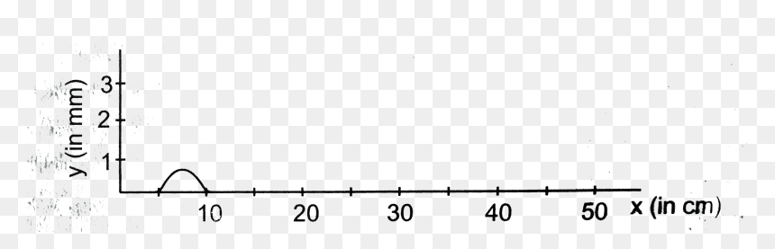 Diagram, HD Png Download - wave shape png