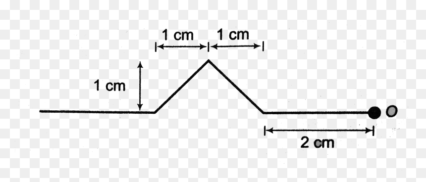 Diagram, HD Png Download - wave shape png