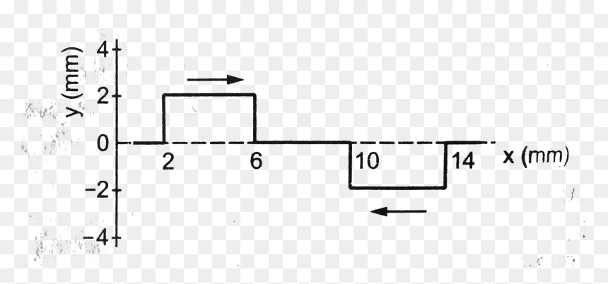 Diagram, HD Png Download - wave shape png