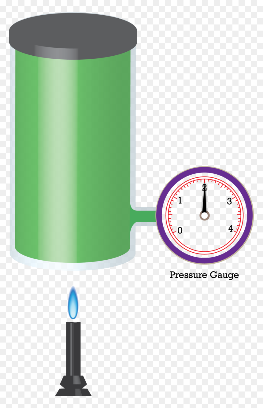 Gas Clipart Law Charles - Gay Lussac's Law Apparatus, HD Png Download - trafalgar law png