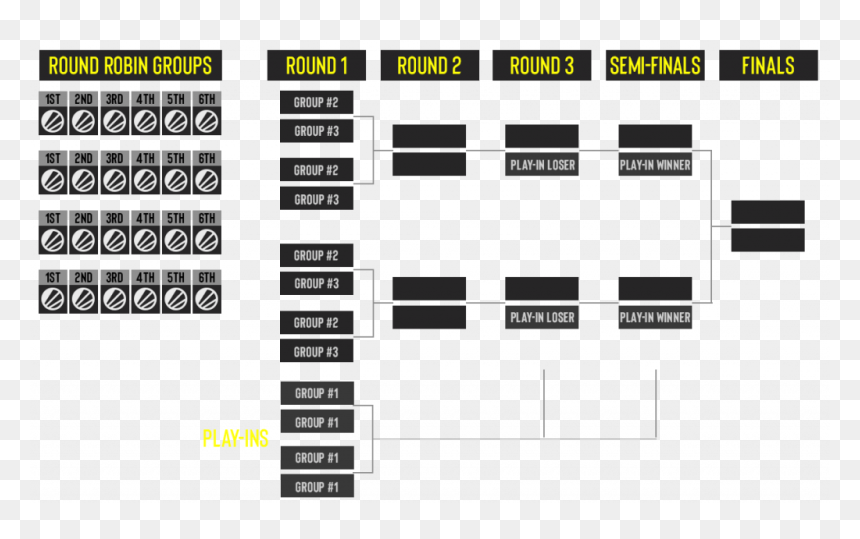 Esl Pro League Season 11 Bracket, HD Png Download - faze rug png