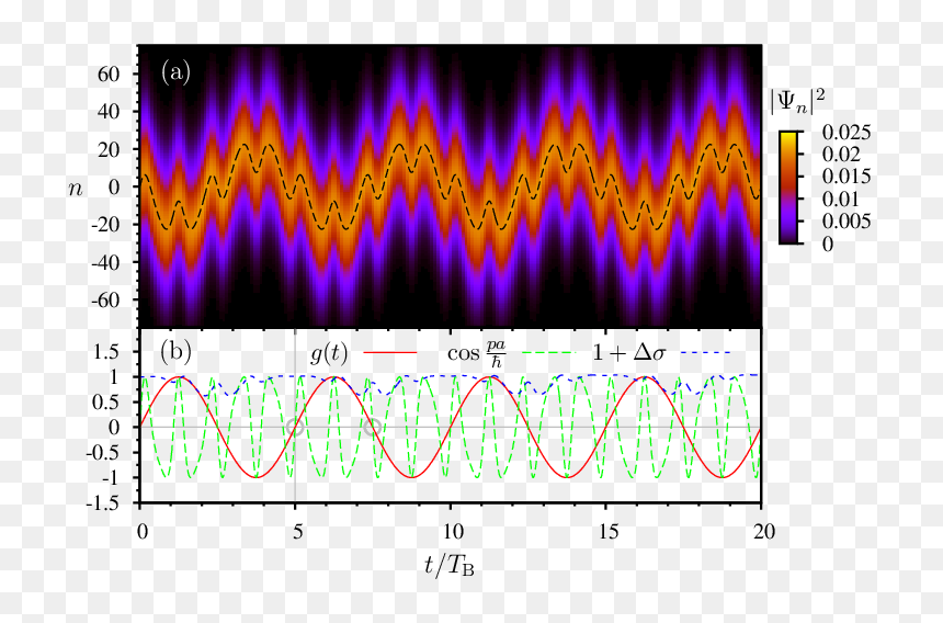 Screenshot, HD Png Download - wave shape png