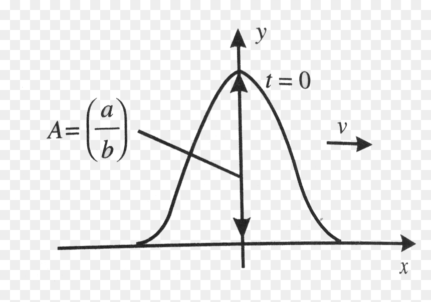 Diagram, HD Png Download - wave shape png