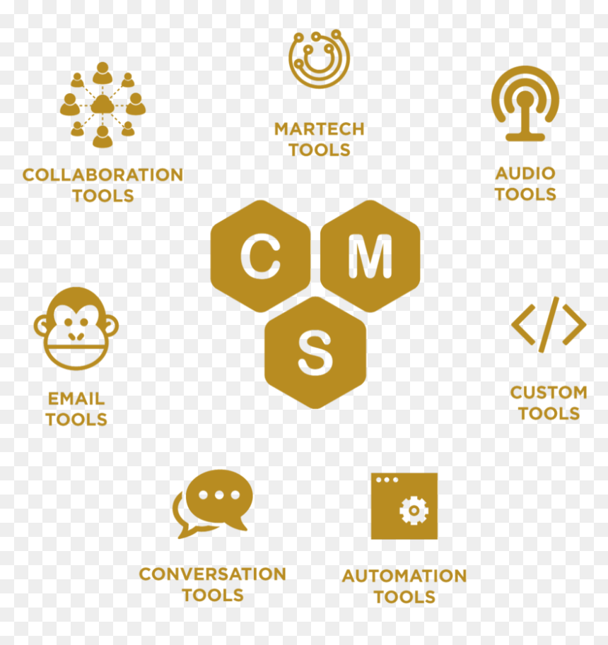 Digital Marketing Toolset B - Circle, HD Png Download - collaboration icon png