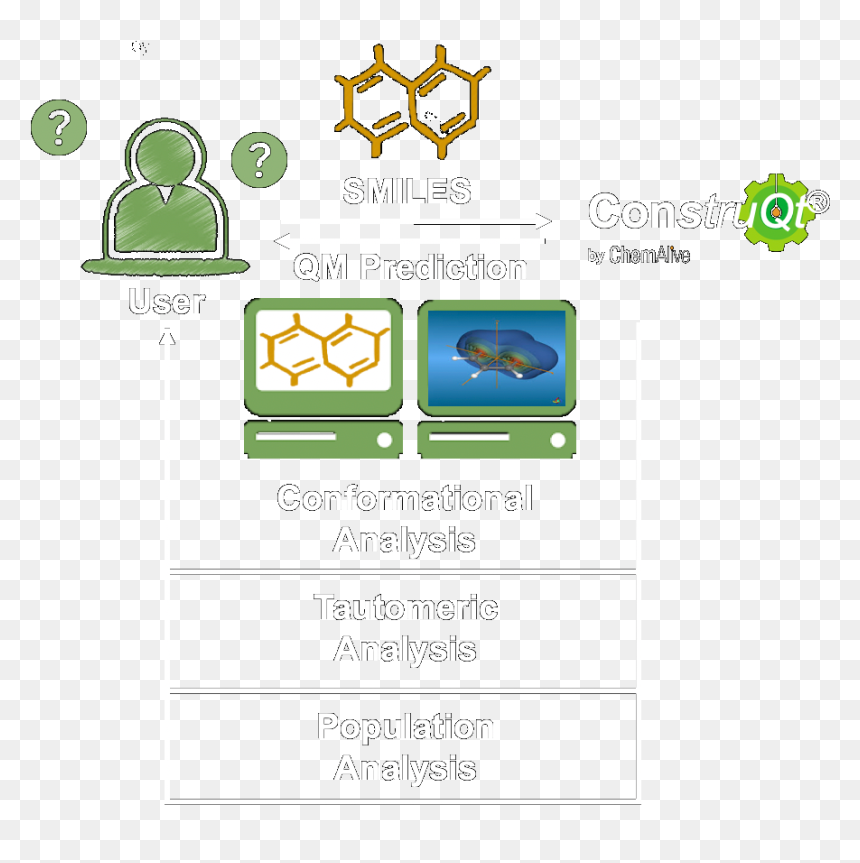Construqt Diagram - Art, HD Png Download - chemistry icon png