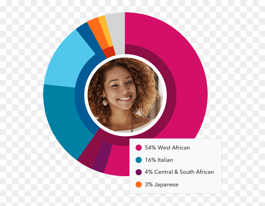 Circle, HD Png Download - african american people png