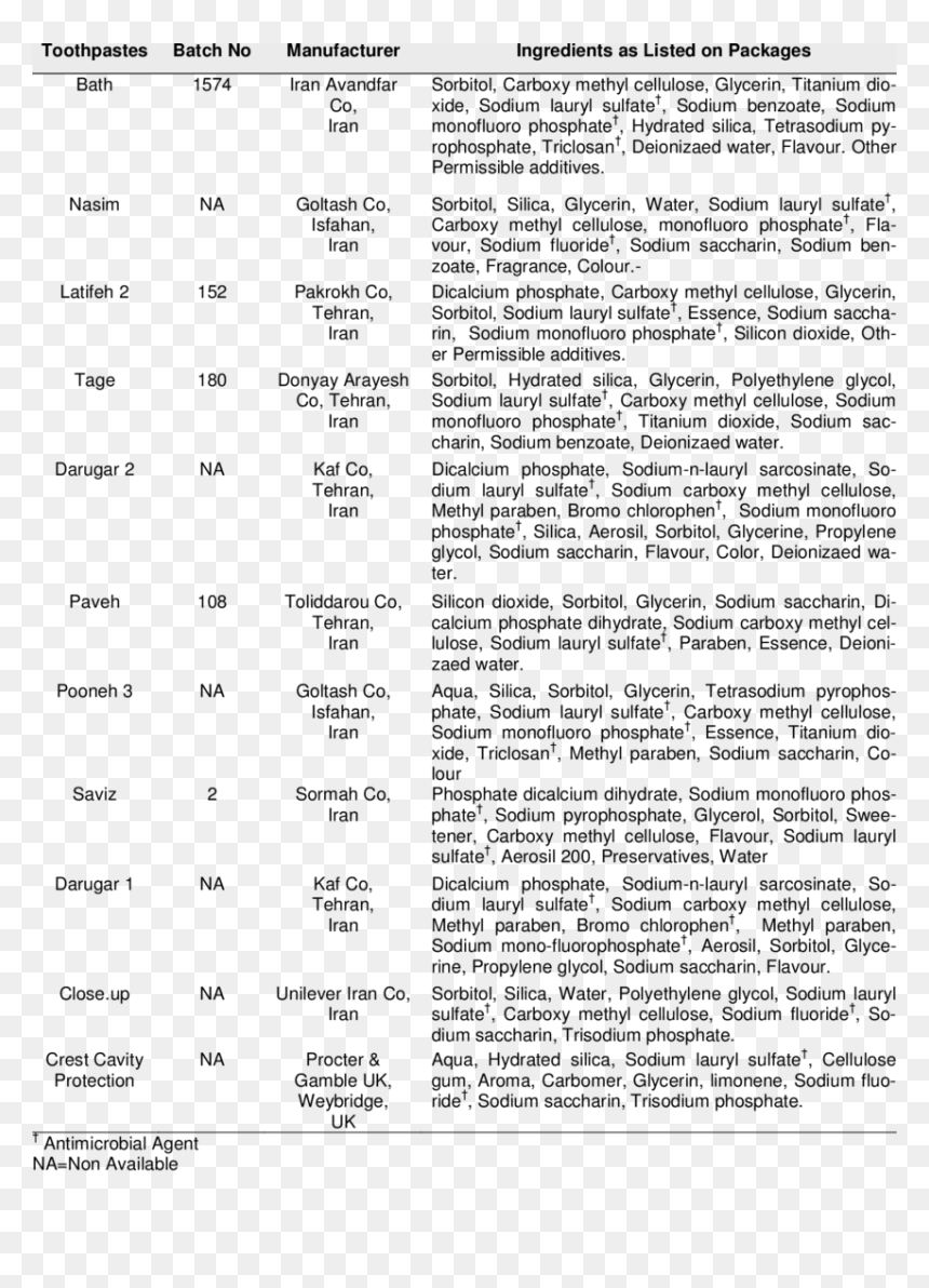 Anti Microbial Agents In Tooth Past, HD Png Download - ingredients png