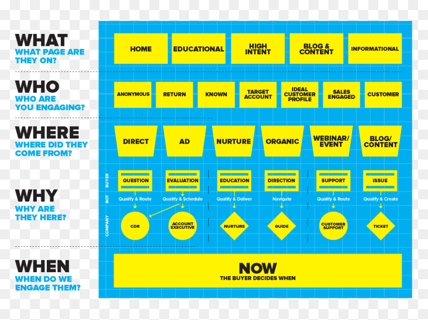 Conversational Marketing Blueprint, HD Png Download - blue print png