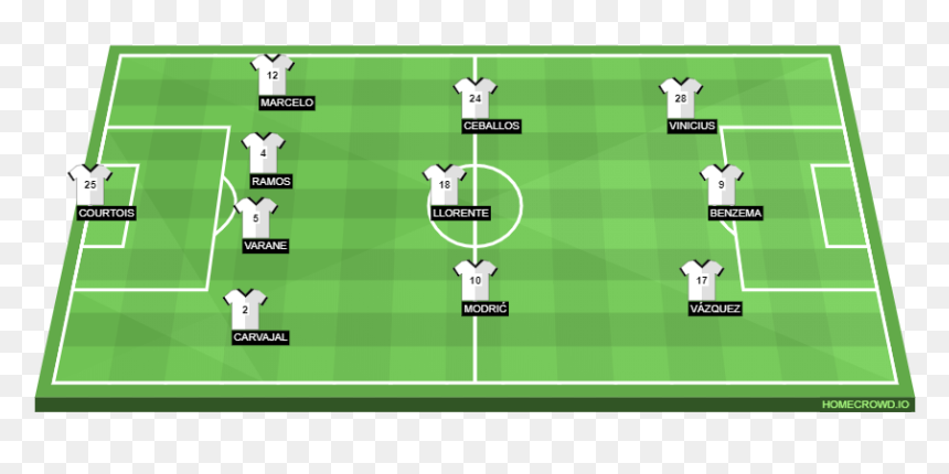 Portugal Lineup World Cup 2018, HD Png Download - gareth bale png